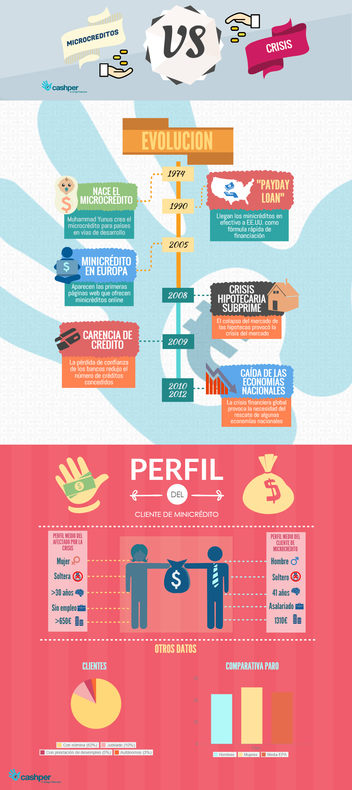 infografia