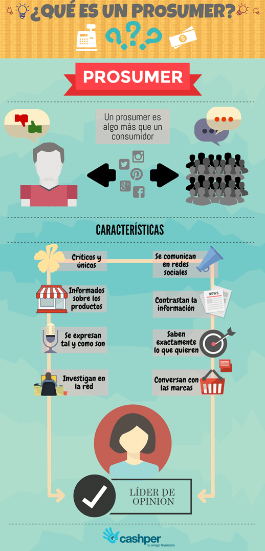 Infografía qué es prosumer